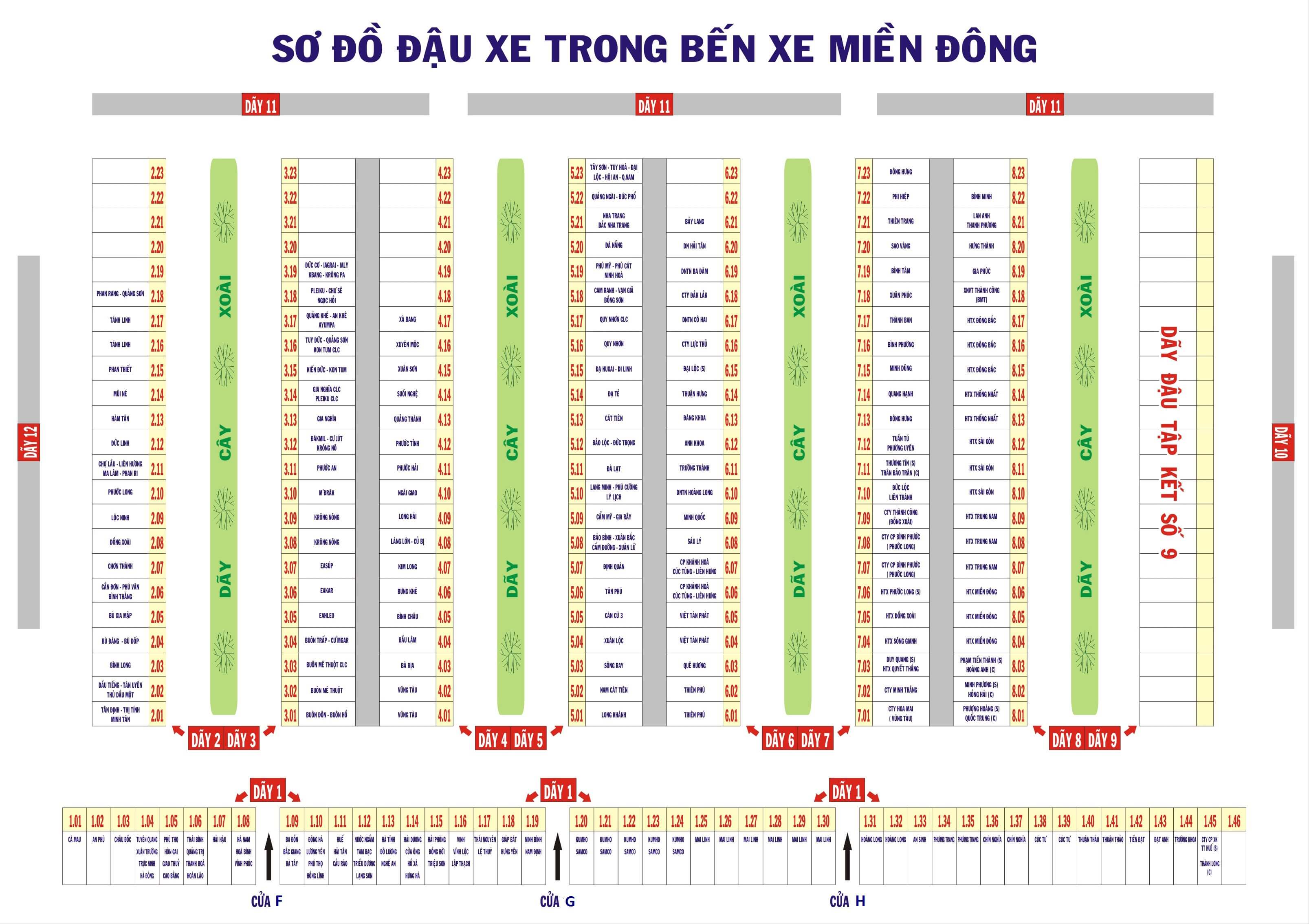 Sơ đồ đậu xe tại Bến xe Miền Đông